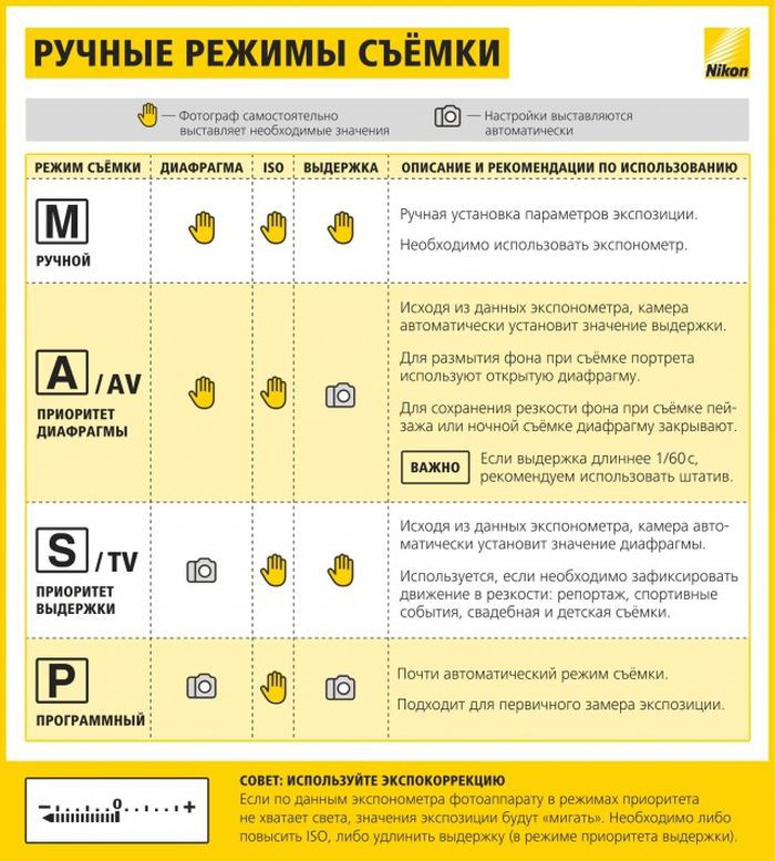 Опыт: Что нужно знать начинающим фотографам?