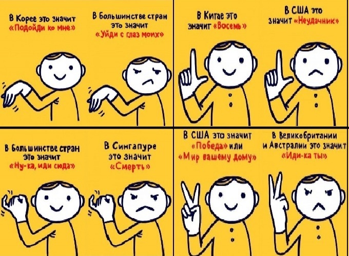 Значение жестов в разных странах